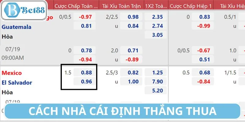 Nắm rõ cách ăn thua khi đặt cược